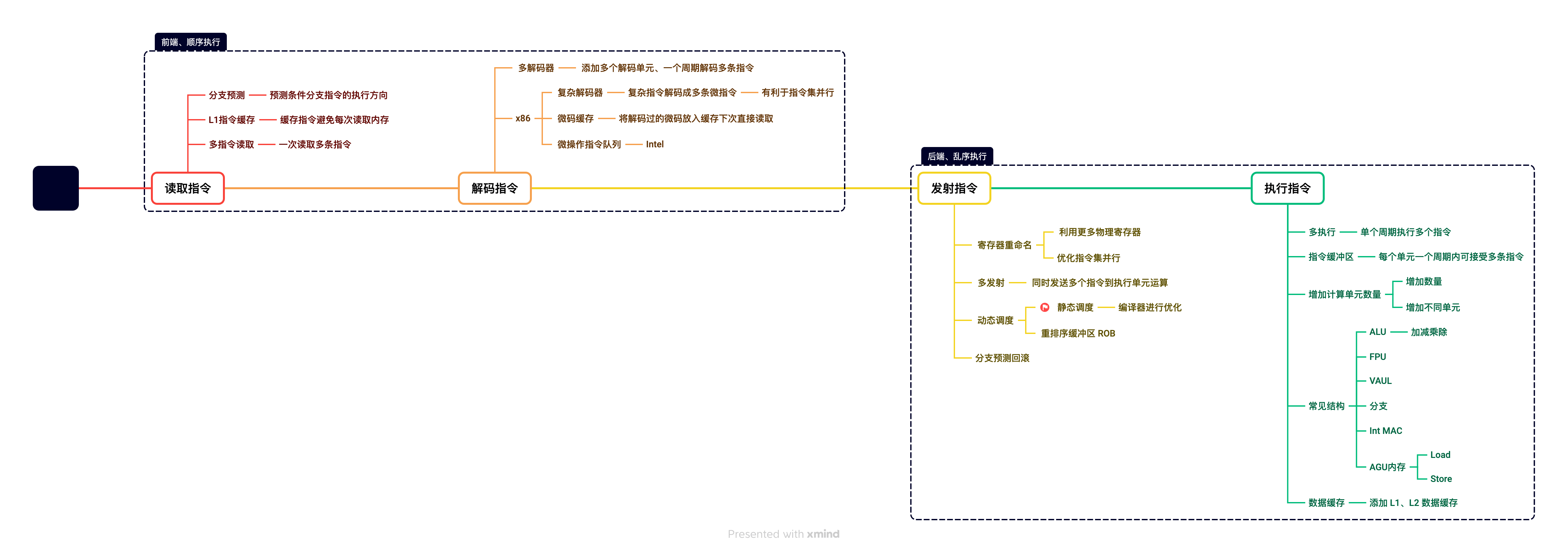 https://hjz-eva.oss-cn-beijing.aliyuncs.com/notion/20231222094553.png