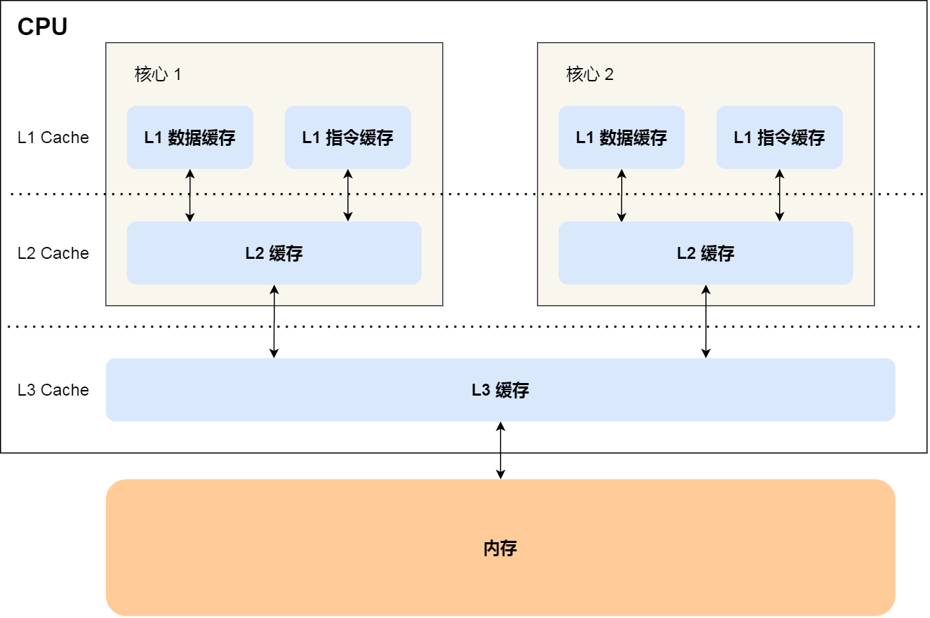 https://hjz-eva.oss-cn-beijing.aliyuncs.com/notion/20231222095059.png